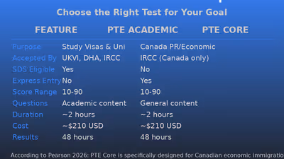 PTE Academic vs. PTE Core: Which One Do You Need in 2026?